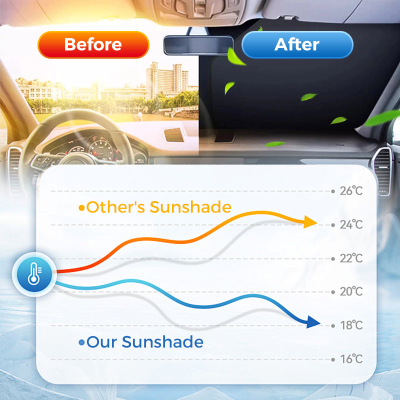 Car Sun Protection – Efficient Cooling and UV Protection