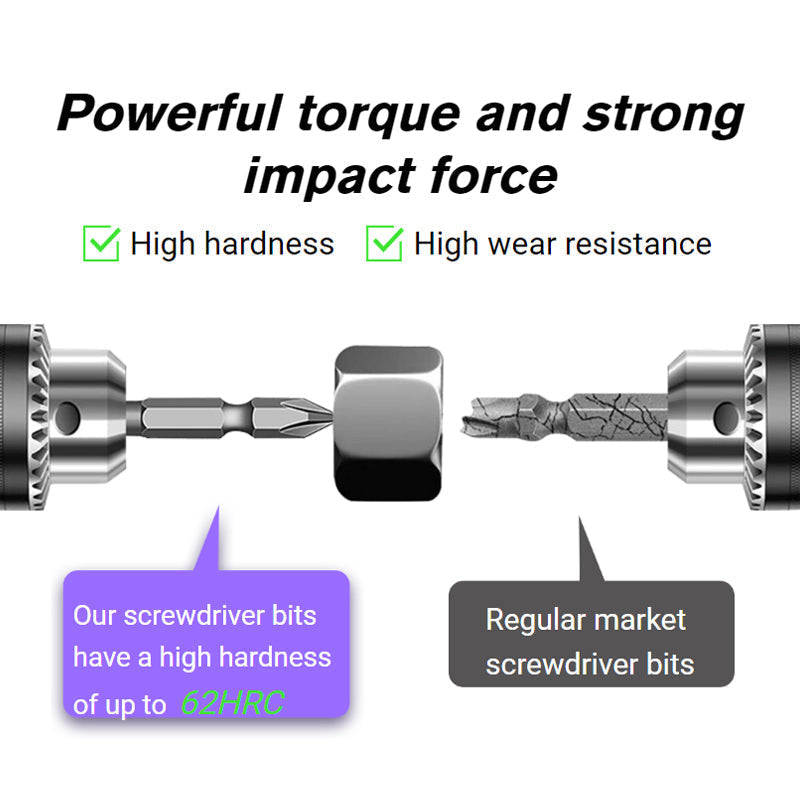 Robuste Anti-Rutsch-Bits mit Hochleistungs-Schraubendreher | TechGrip