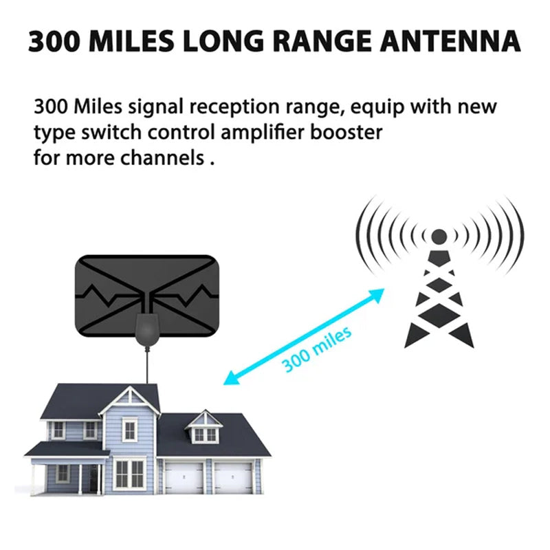 Digitale HDTV Antenne 4K – Verbesserte Version 2023