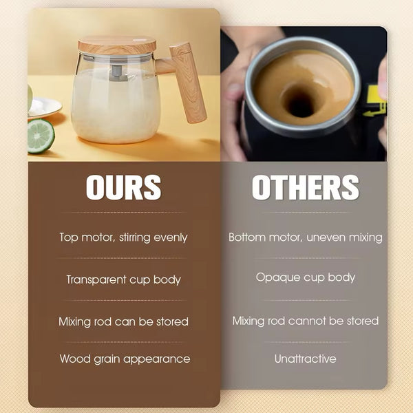 Borosilikatglas Kaffeetasse von Voltyx