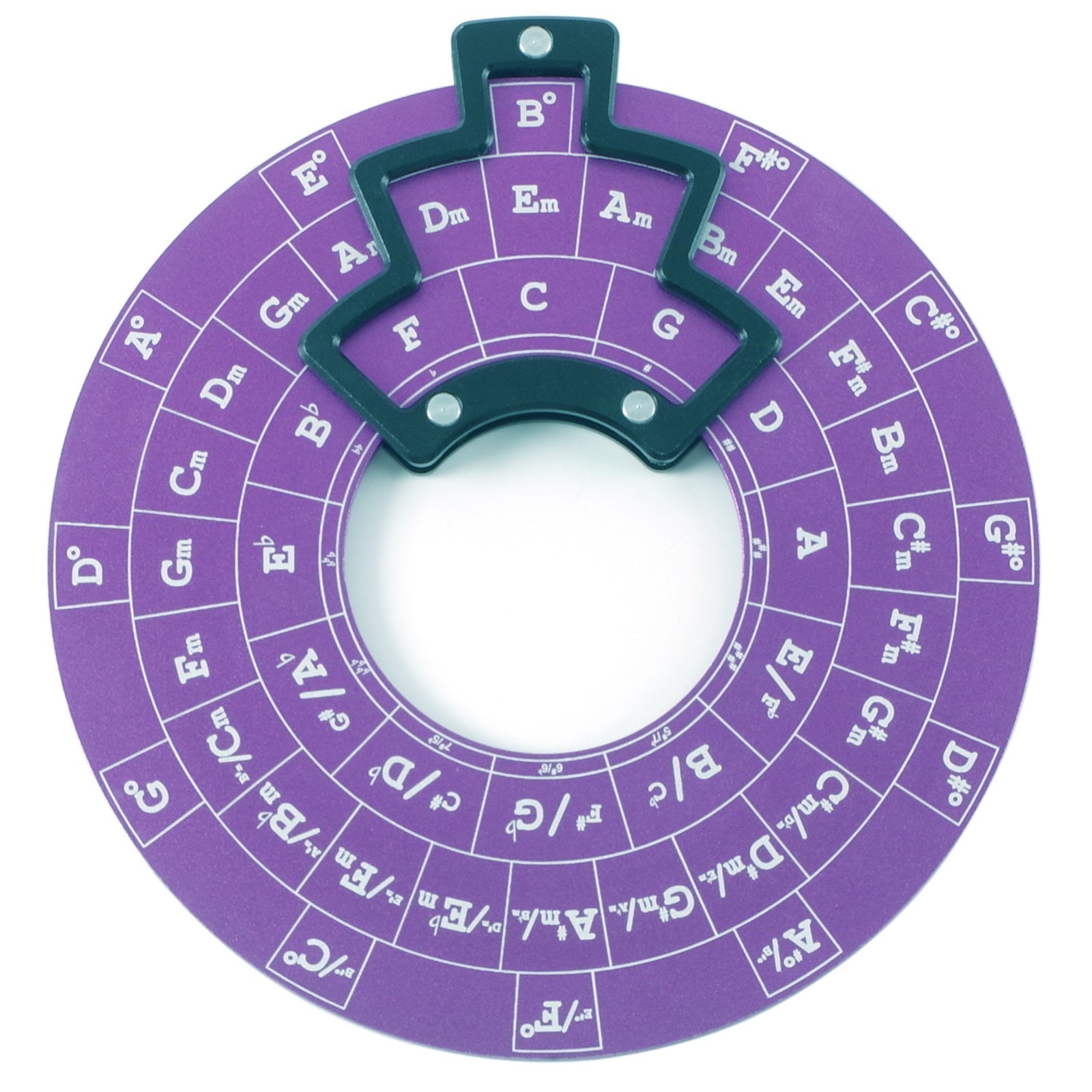 Melodix | Praktischer Musiktheorie-Kreis für Gitarristen