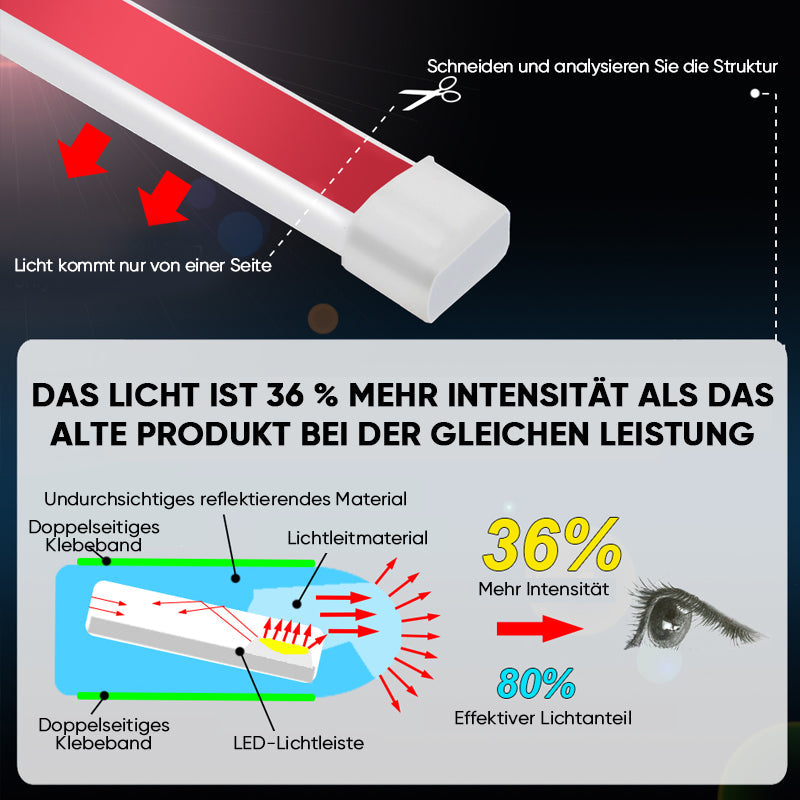 Hochleistungs-LED-Streifen für optimale Sichtbarkeit