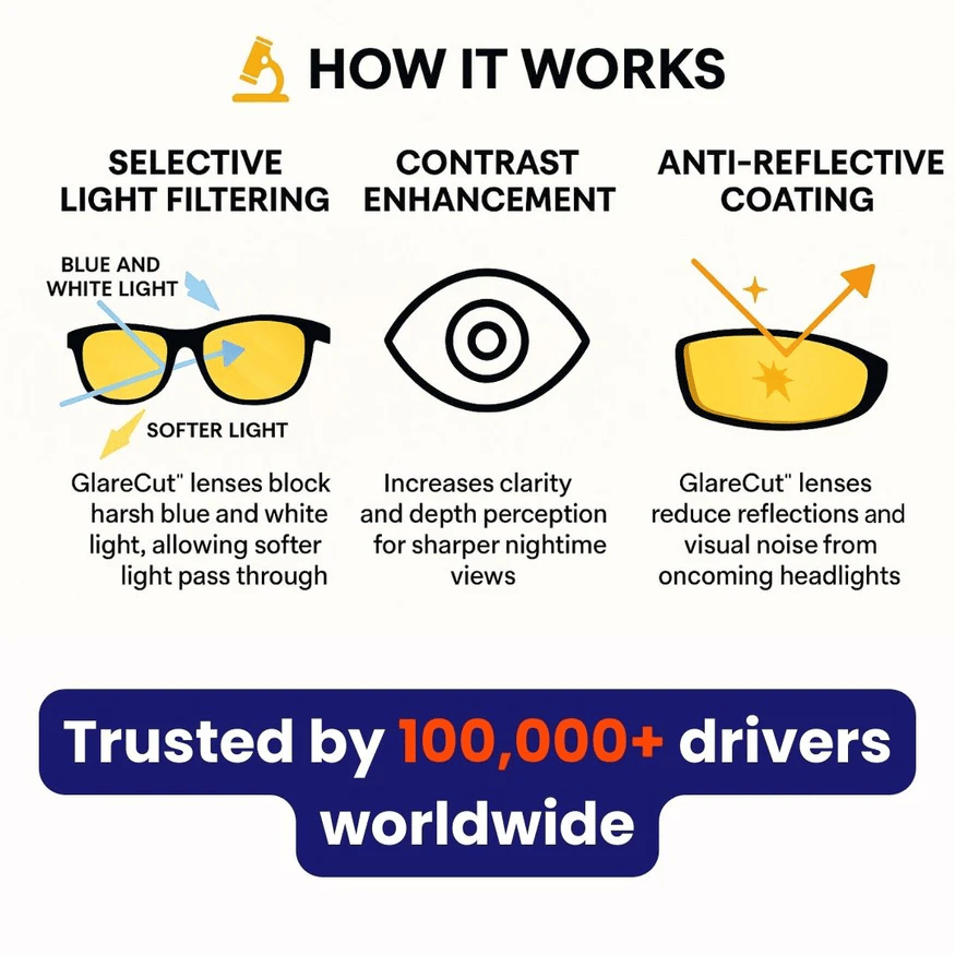 Sichtklar – The perfect solution for safe night driving