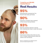 MultiShave 5-in-1 Electric Shaver | Style and Precision