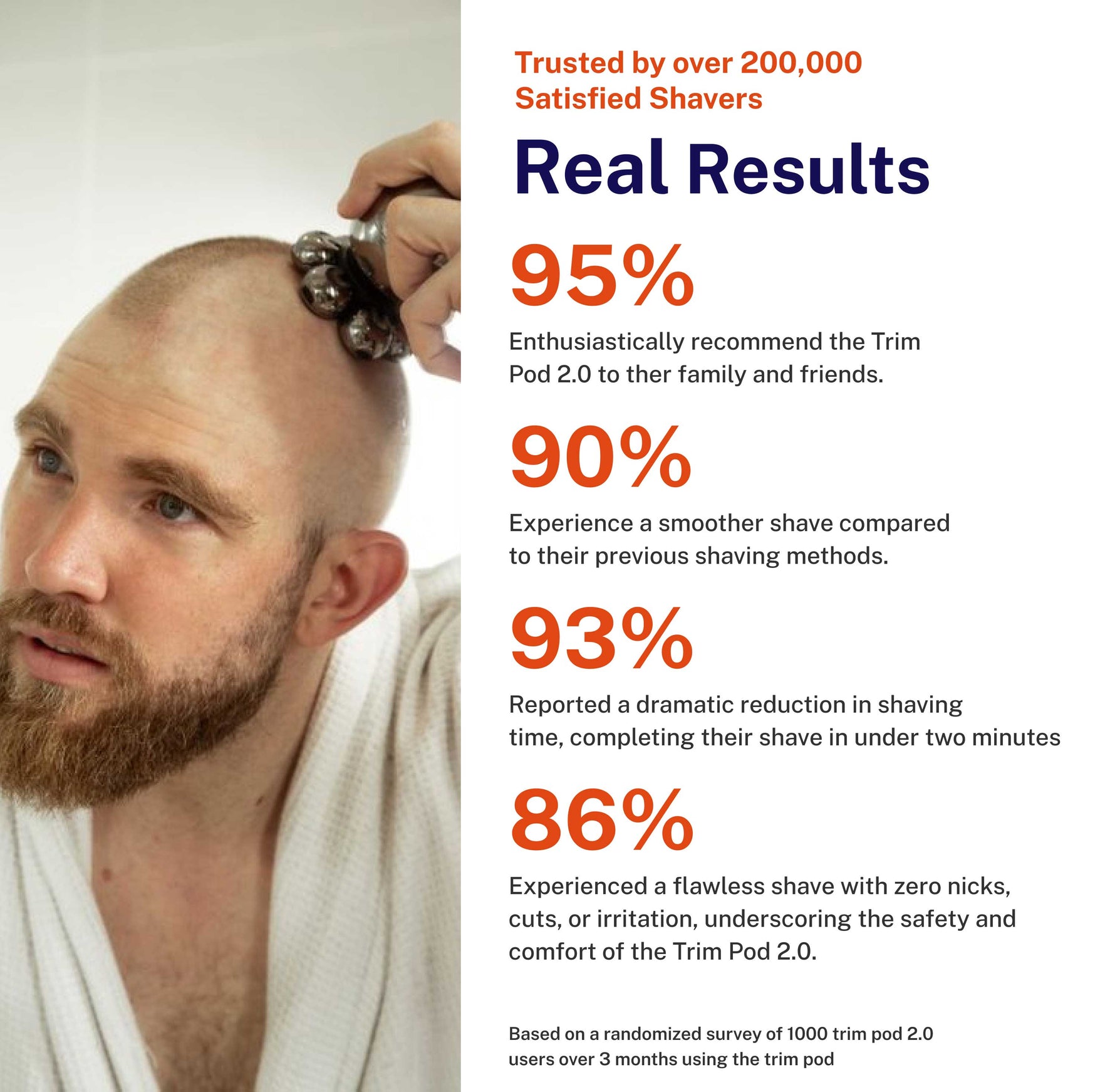 MultiShave 5-in-1 Electric Shaver | Style and Precision