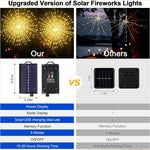 Sonnenstrahl Lichtspiele – Automatische LED Außenbeleuchtung