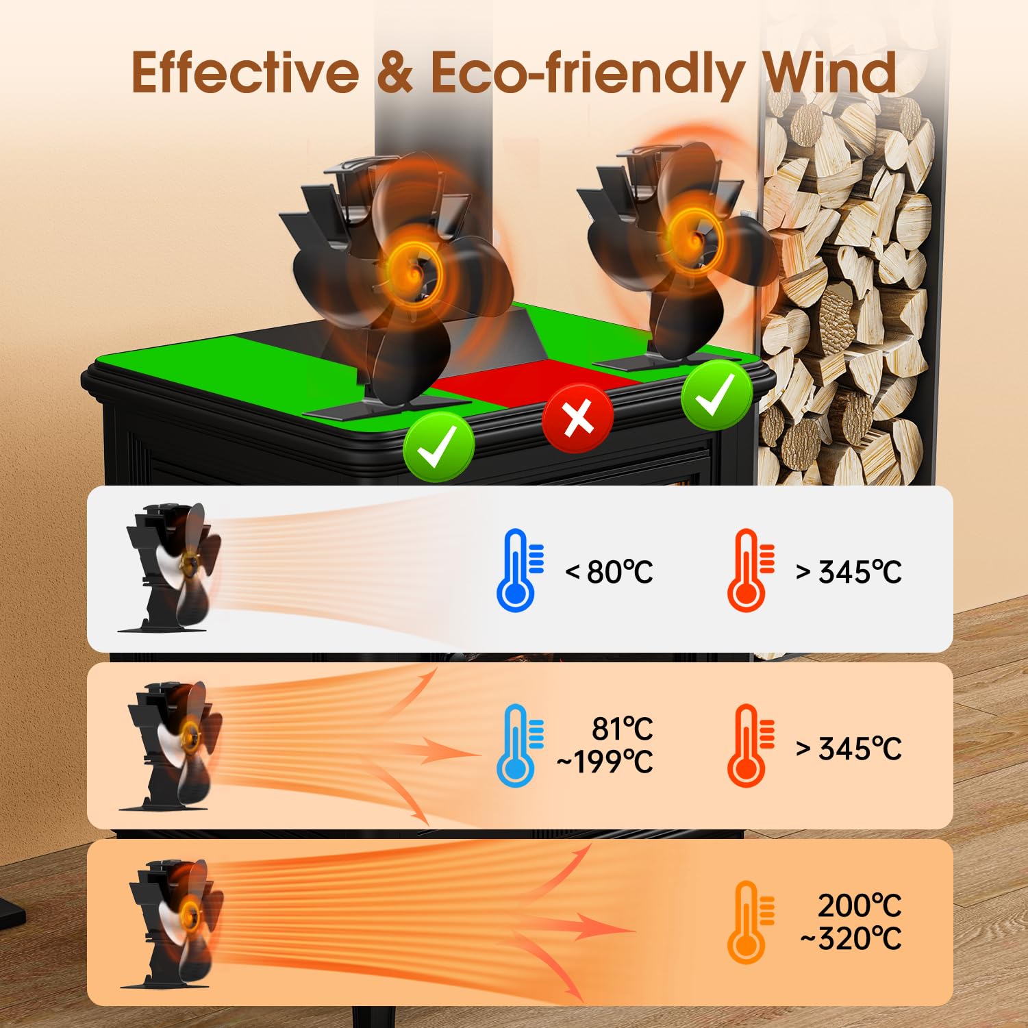 4-Blatt Ventilator für Holzofen und Kamin – Kaminofen-Lüfter