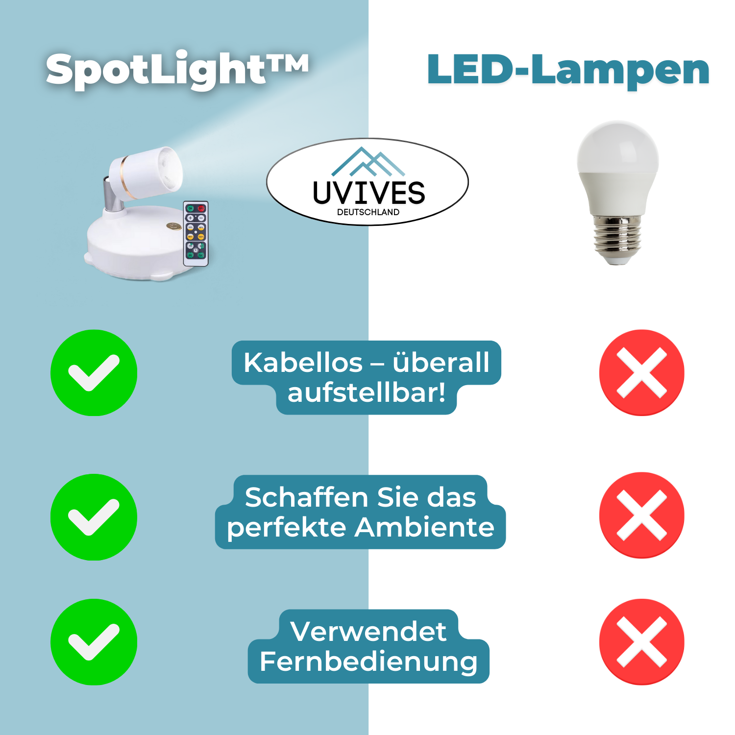 Kabelloses LED Licht – Dimmbar mit Fernbedienung