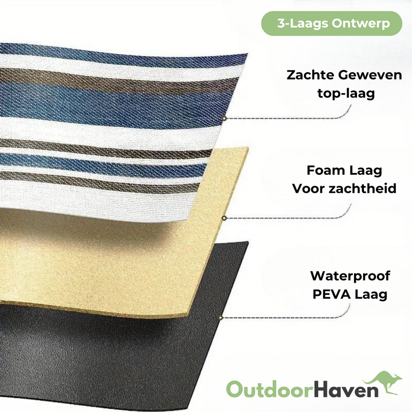 OutdoorEnjoyment Picnic Blanket | Water-Repellent & Padded | Foldable with Carry Handle | 150×200 cm