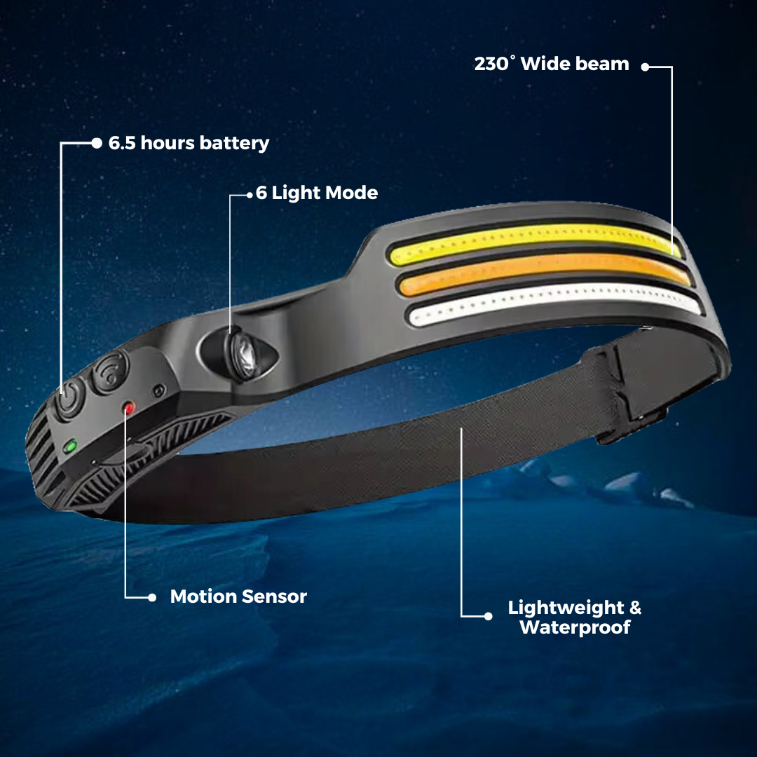 LumiGear Sensor Headlamp | Illuminate Your Experiences