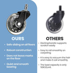 Gentle Rolling – Protect Your Floors with Ease