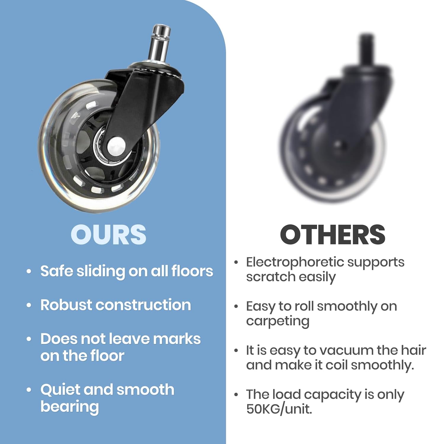 Gentle Rolling – Protect Your Floors with Ease