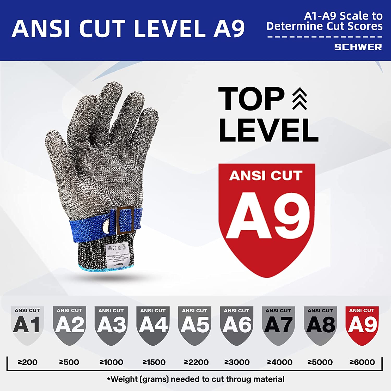 Sichere Edelstahl-Handschuhe für die Küche und mehr
