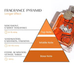 Appealing fragrance for the modern man