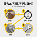 Rostlöscher Spray – Effektive Rostentfernung ohne Mühe