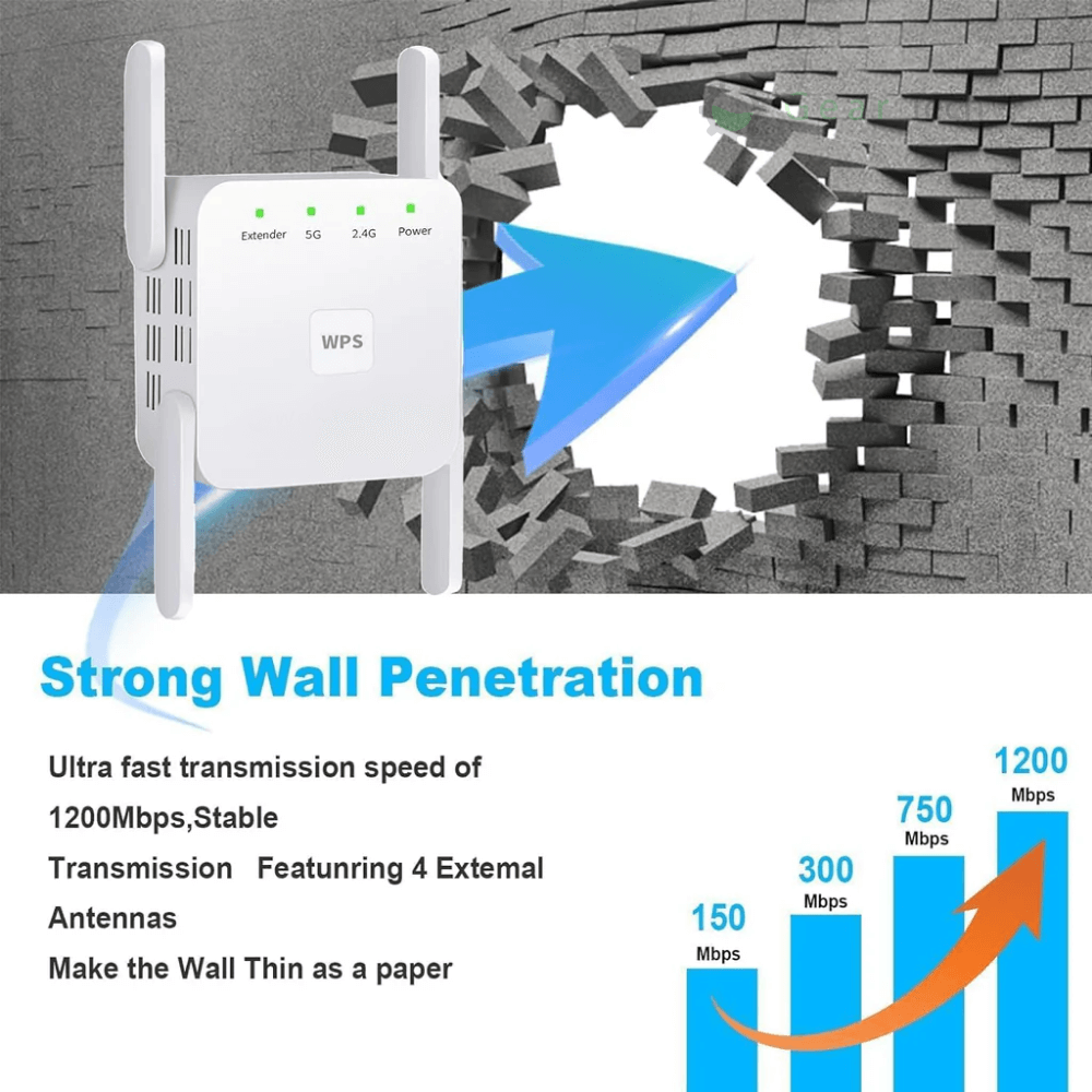 SmarteSignal | 5G WiFi Verstärker – Optimaler Empfang für Ihr Zuhause