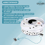 Fly-free - The quiet and chemical-free solution for your home