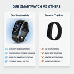 Intelligente Fitnessuhr mit ECG-Überwachung und Aktivitäts-Tracking