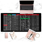 Rutschfeste Tastaturunterlage
