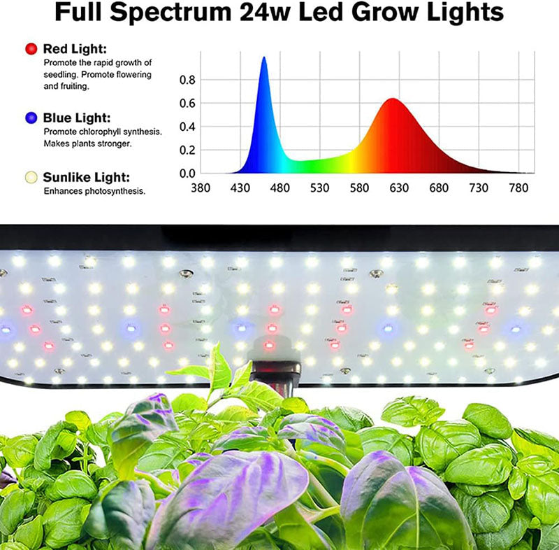 GreenEnjoyment – Cultivate fresh vegetables and herbs at home