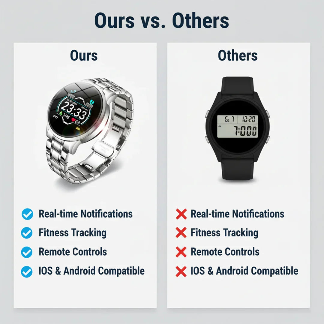 Elegante Smartwatch mit Fitness-Tracking und Benachrichtigungen