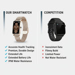 Elegante Smartwatch mit Fitness-Tracking und Benachrichtigungen