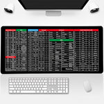 Rutschfeste Tastaturunterlage