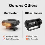 Kompakte Autoheizung mit 150W und 300W Leistung