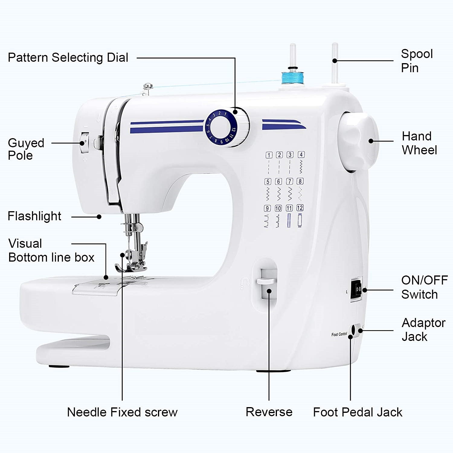 Sewing Pro – Portable Sewing Machine for Creative Projects