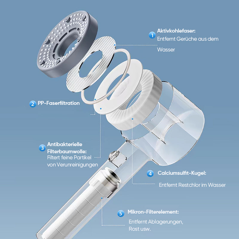 Effizienter Wasserfilter mit Hochdruckreinigung | AquaPure