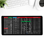Rutschfeste Tastaturunterlage