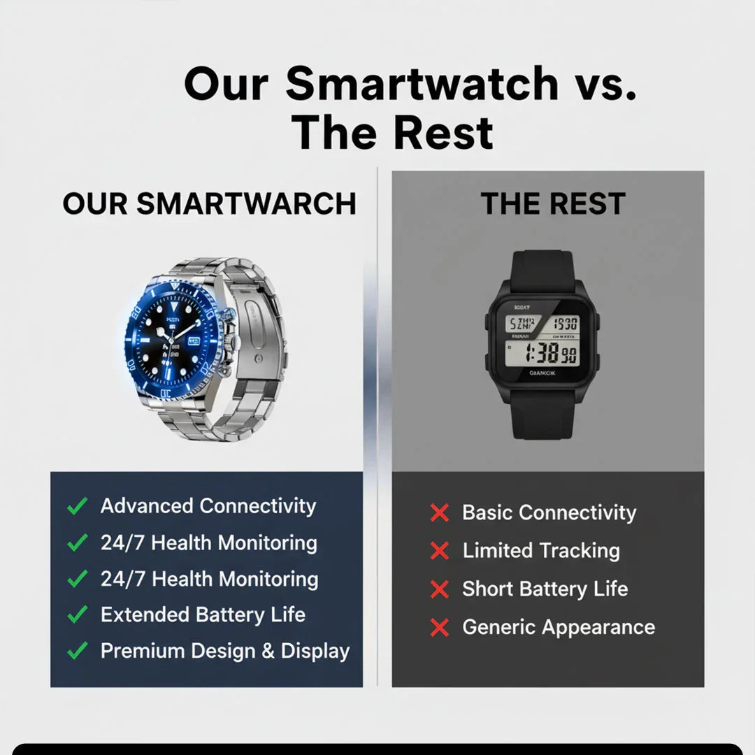 Moderne Armbanduhr mit Bluetooth und Aktivitätsmonitoring