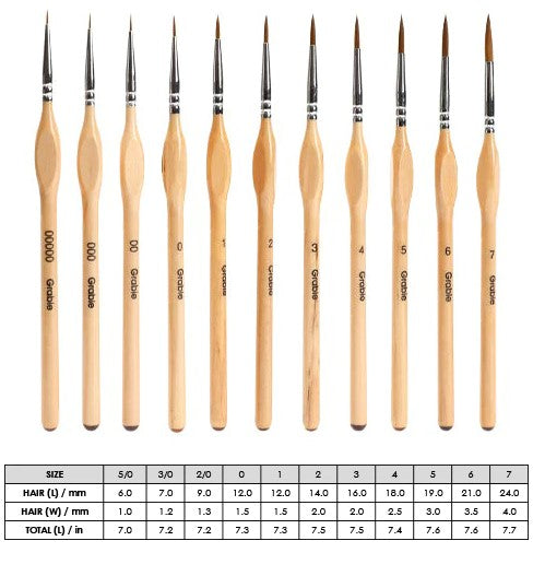 Precision Brush Set for Art Lovers and Professionals