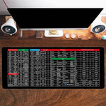 Rutschfeste Tastaturunterlage