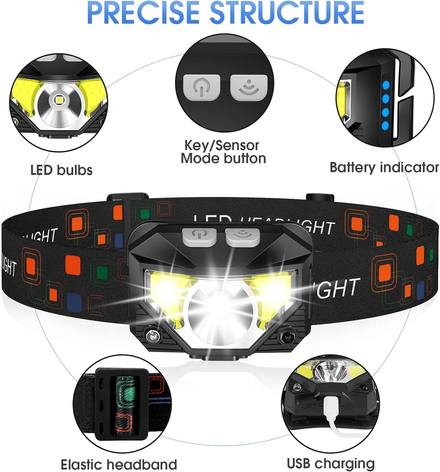 LumiFlex | Wiederaufladbare LED Stirnlampe | 1200 Lumen, Wasserdicht, Bewegungssteuerung | 2er-Set