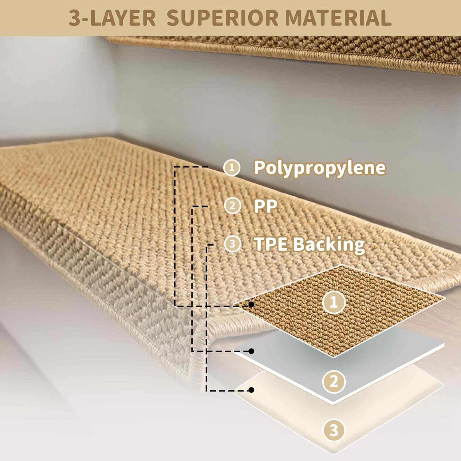 Rutschfeste Teppich-Stufenmatten mit Kanten Schutz – Treppensafe (14er Pack, Beige)