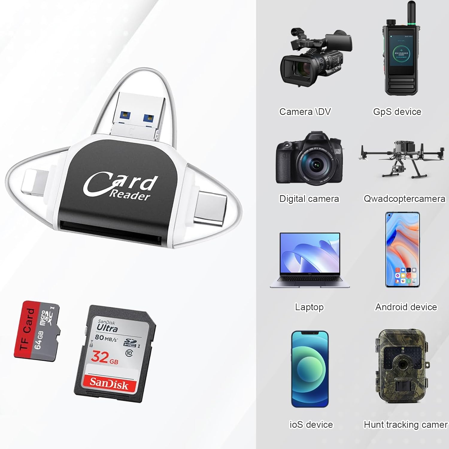 All-in-One Kartenleser für SD, Micro SD, USB und Typ-C