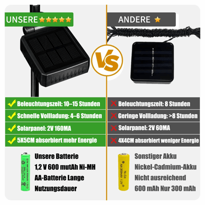 Sparkling Garden Wizards – Solar Lights for Your Outdoor Area