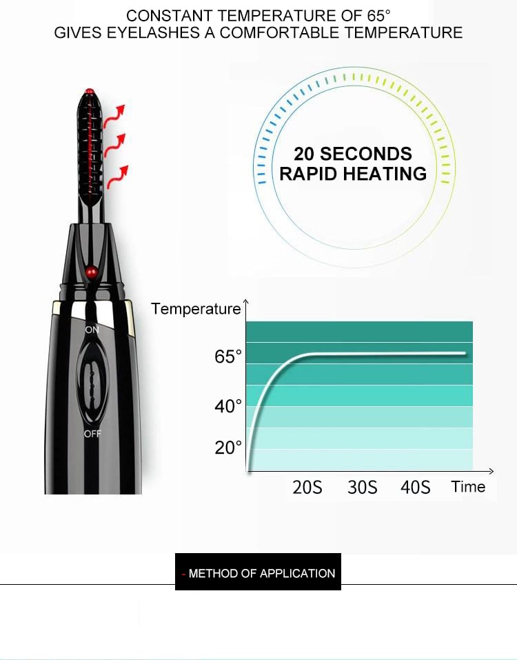 SpeedyCurl – Revolutionary Lash Shaping in 20 Seconds!