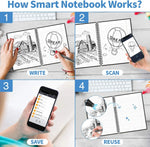 Wiederverwendbares Smart-Notizbuch – Umweltbewusst und nachhaltig