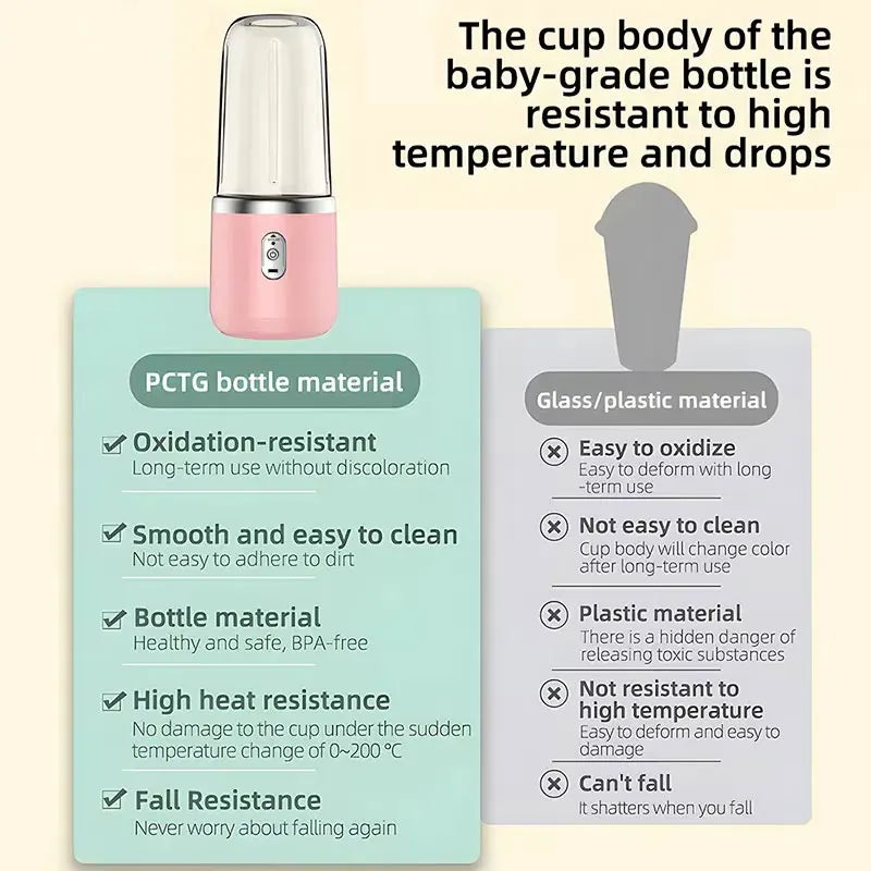 FlexiMix USB Portable Smoothie Maker | Ideal for on the go