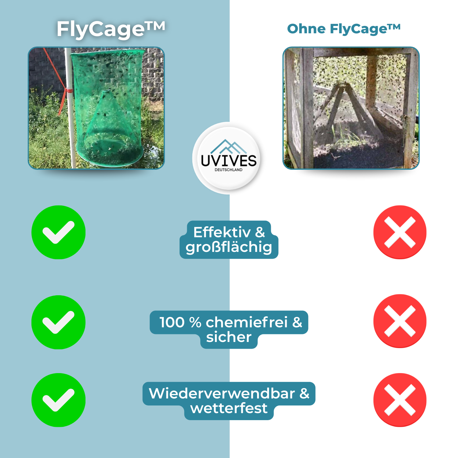 Insect Traps – Your reliable protection against flies