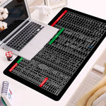 Rutschfestes Tastaturpad für effizientes Arbeiten