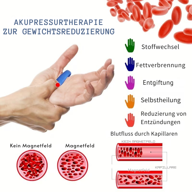 Akupressur Clip | Natürliche Unterstützung für den Blutzuckerspiegel