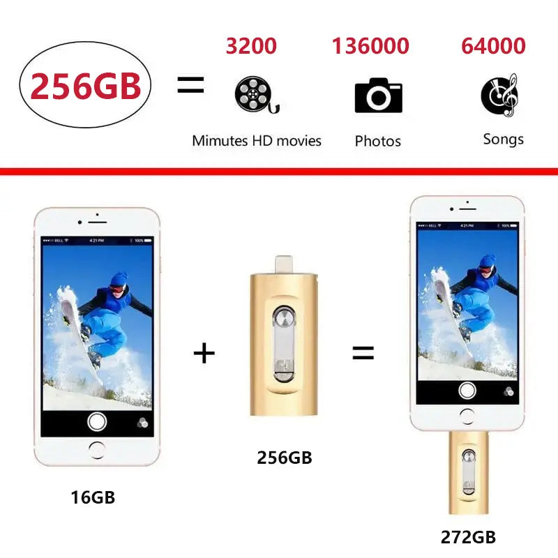All-in-One USB-Stick – Erweiterter Speicher für alle Geräte
