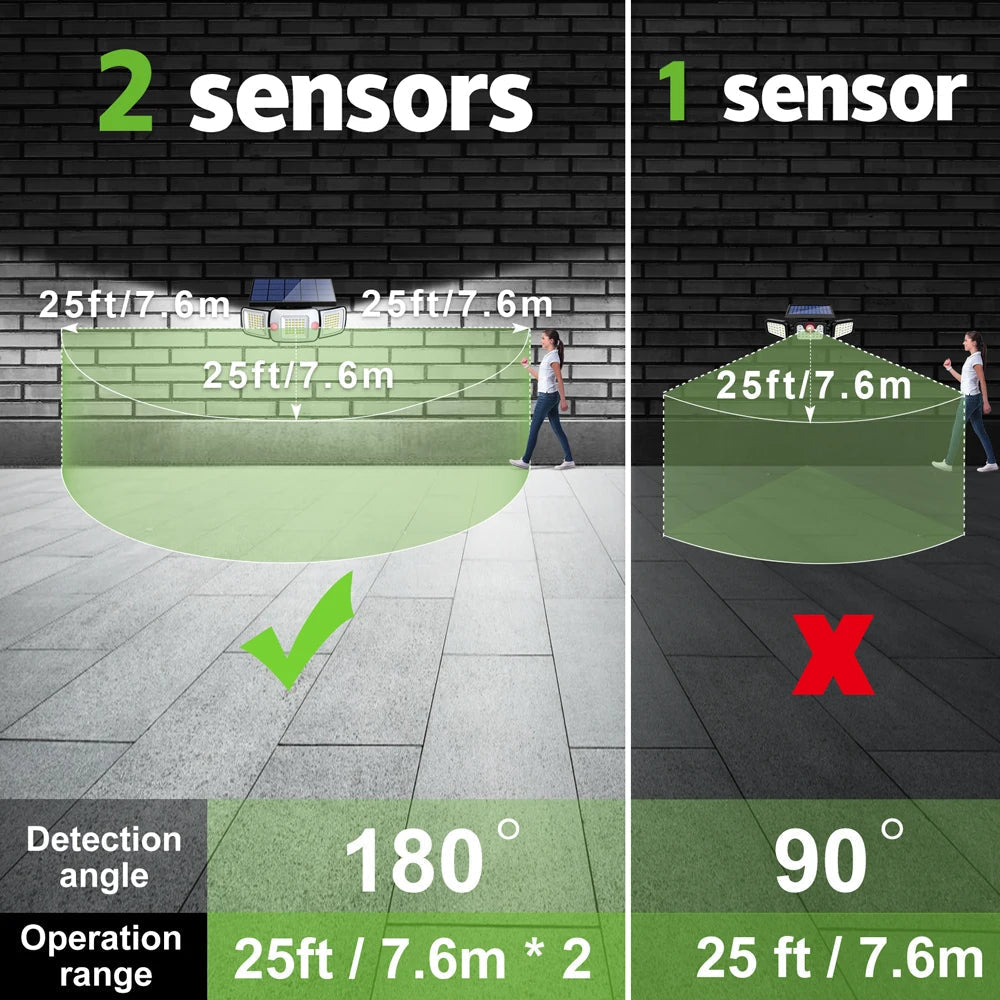 Sichere Außenbeleuchtung | Drei verstellbare Lampen | Flexible Betriebsmodi