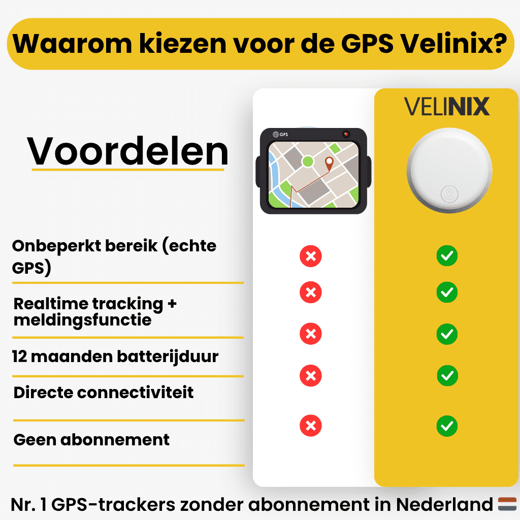 VehicleFinder GPS Tracker – Always an eye on your bike