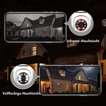 Sicherheitskamera mit 360° Rundumblick und HD Nachtsicht