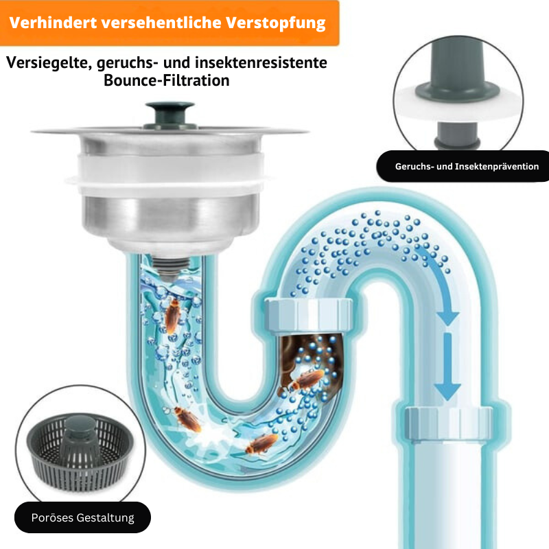 AquaGuard – Verbesserter Abflussfilter für saubere Küchen