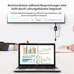 Kabelloser HDMI Adapter für Streaming | SmartDisplay Hub
